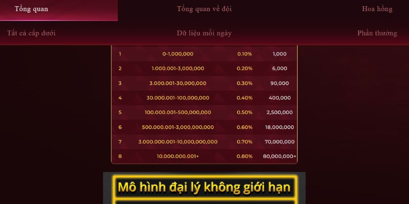 999Bet Chingford | Link Vào 999Bet Nhà Cái Uy Tín Số 1 VN Mô hình đại lý với hoa hồng hậu hĩnh